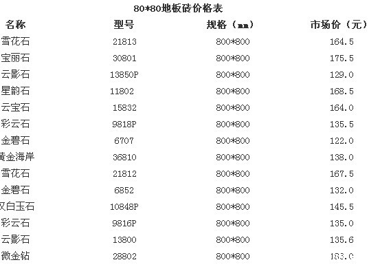 地板价格表